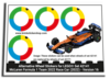 Alternative Sticker for Set 42141 - McLaren Formula 1 Team 2022 Race Car - Version 16